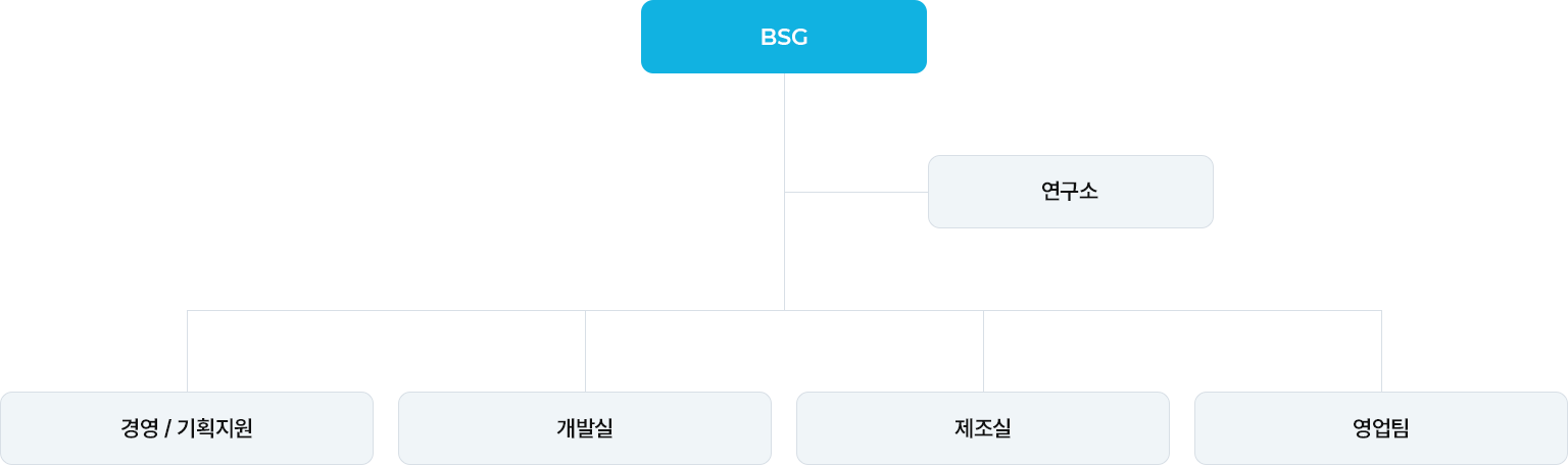 조직도