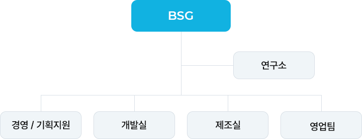 조직도